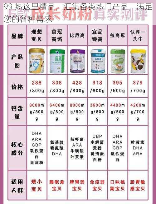 99 热这里精品，汇集各类热门产品，满足您的各种需求