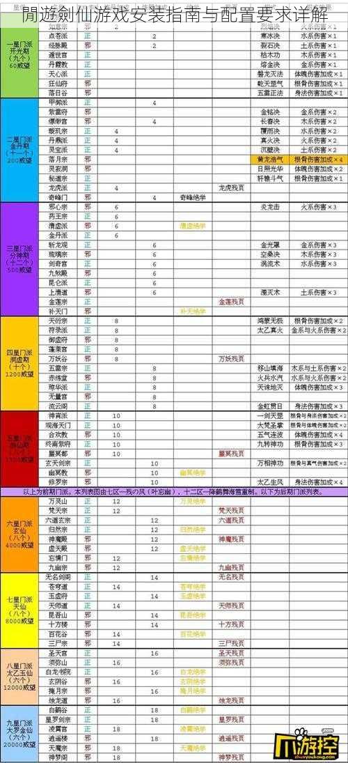 閒遊劍仙游戏安装指南与配置要求详解