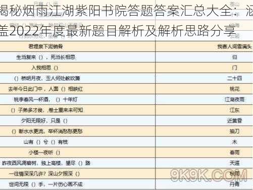 揭秘烟雨江湖紫阳书院答题答案汇总大全：涵盖2022年度最新题目解析及解析思路分享