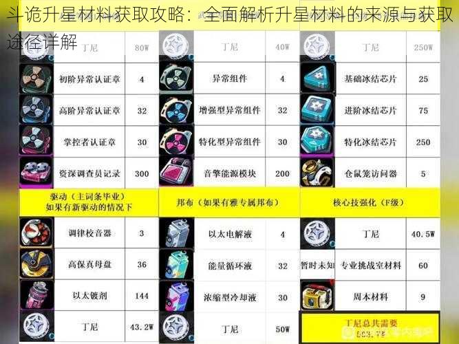 斗诡升星材料获取攻略：全面解析升星材料的来源与获取途径详解