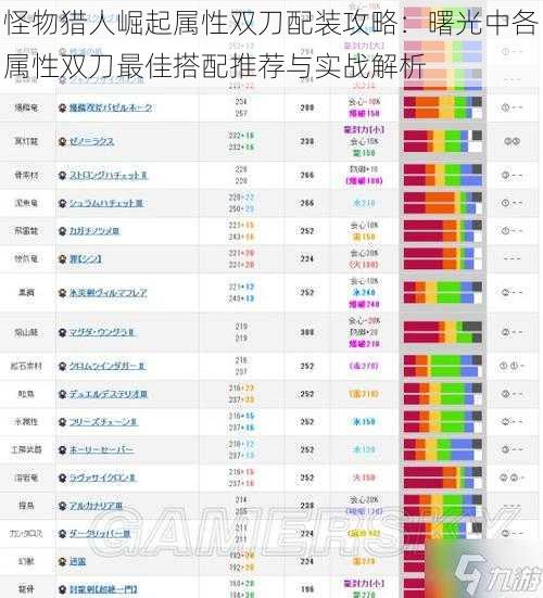 怪物猎人崛起属性双刀配装攻略：曙光中各属性双刀最佳搭配推荐与实战解析