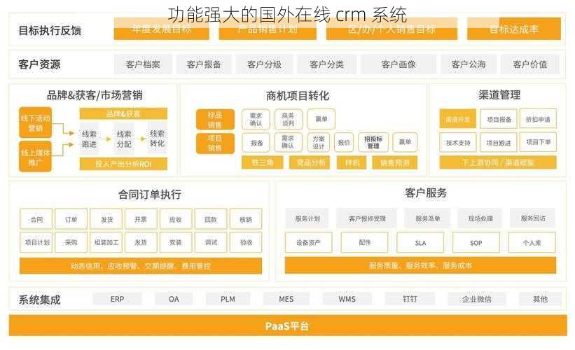 功能强大的国外在线 crm 系统