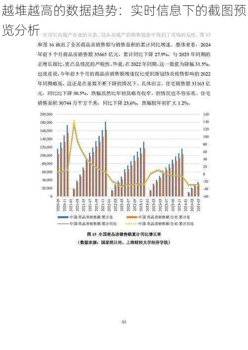 越堆越高的数据趋势：实时信息下的截图预览分析