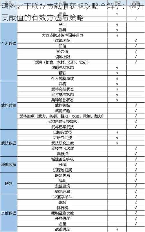 鸿图之下联盟贡献值获取攻略全解析：提升贡献值的有效方法与策略