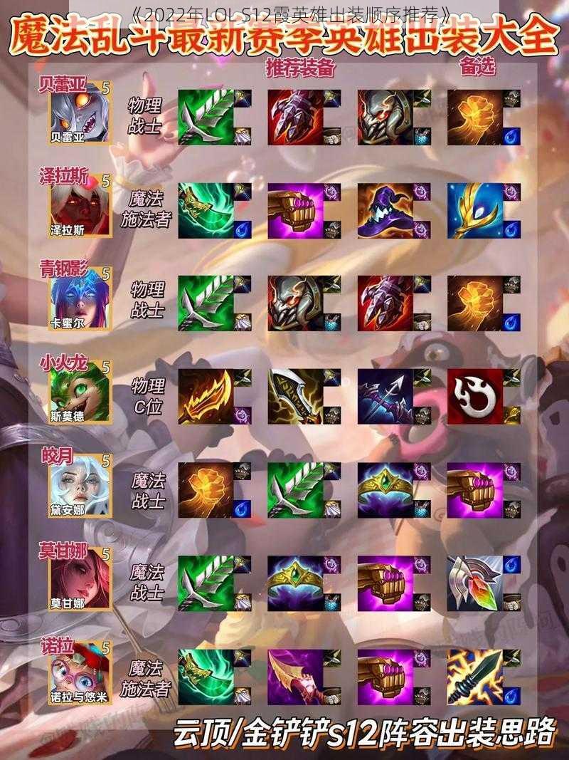 《2022年LOL S12霞英雄出装顺序推荐》