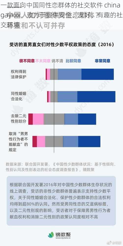 一款面向中国同性恋群体的社交软件 chinagayxxx，致力于提供安全、友好、有趣的社交环境