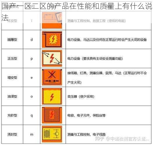 国产一区二区的产品在性能和质量上有什么说法