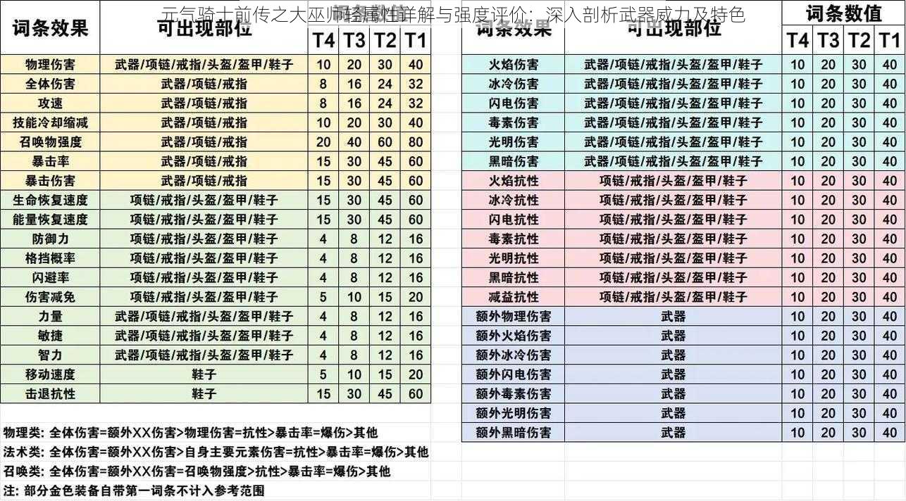 元气骑士前传之大巫师轻属性详解与强度评价：深入剖析武器威力及特色