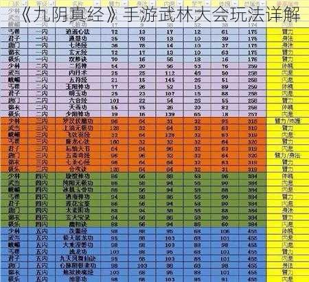 《九阴真经》手游武林大会玩法详解