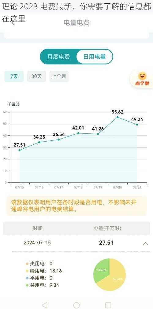 理论 2023 电费最新，你需要了解的信息都在这里