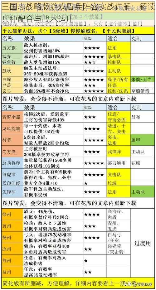 三国志战略版游戏盾兵阵容实战详解：解读兵种配合与战术运用