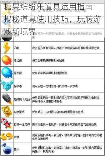 糖果缤纷乐道具运用指南：揭秘道具使用技巧，玩转游戏新境界