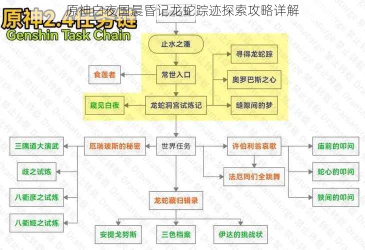 原神白夜国晨昏记龙蛇踪迹探索攻略详解