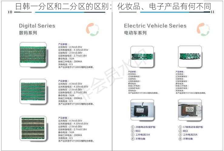 日韩一分区和二分区的区别：化妆品、电子产品有何不同