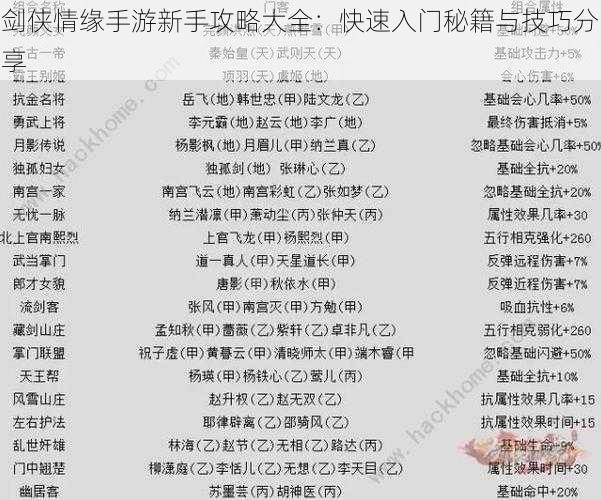 剑侠情缘手游新手攻略大全：快速入门秘籍与技巧分享