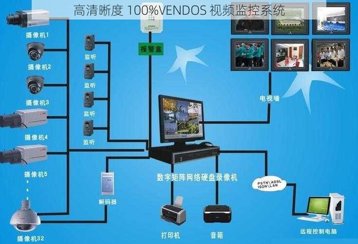 高清晰度 100%VENDOS 视频监控系统