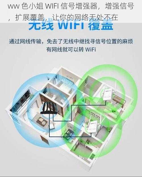 ww 色小姐 WIFI 信号增强器，增强信号，扩展覆盖，让你的网络无处不在