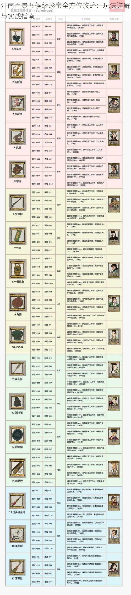 江南百景图候级珍宝全方位攻略：玩法详解与实战指南