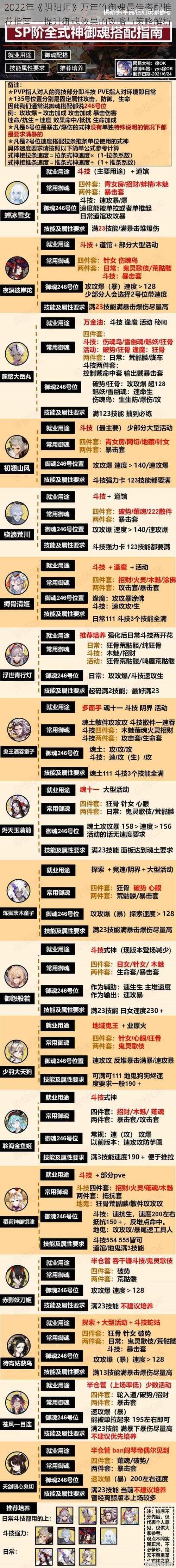 2022年《阴阳师》万年竹御魂最佳搭配推荐指南——提升御魂效果的攻略与策略解析