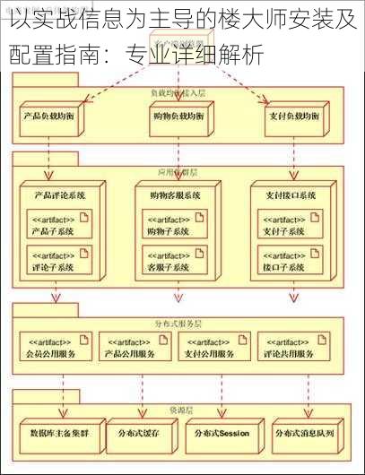 以实战信息为主导的楼大师安装及配置指南：专业详细解析