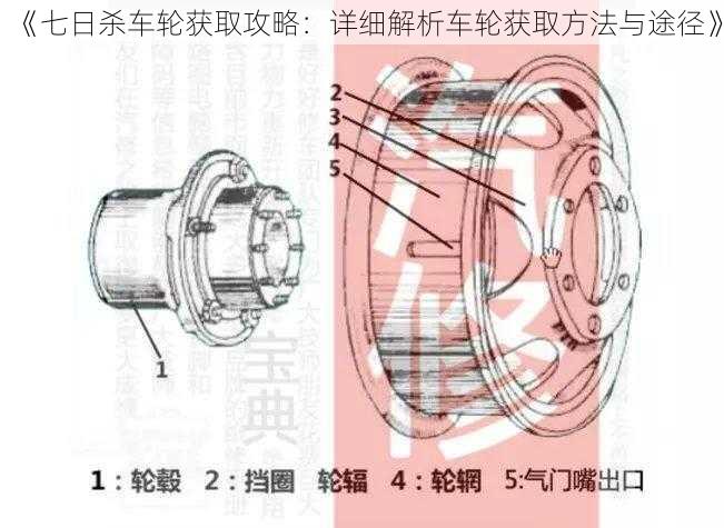 《七日杀车轮获取攻略：详细解析车轮获取方法与途径》