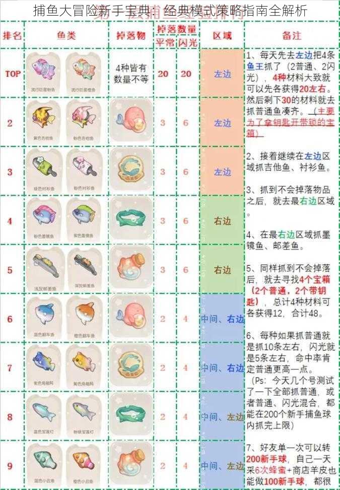 捕鱼大冒险新手宝典：经典模式策略指南全解析