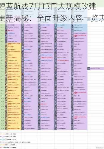 碧蓝航线7月13日大规模改建更新揭秘：全面升级内容一览表