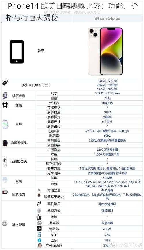 iPhone14 欧美日韩版本比较：功能、价格与特色大揭秘