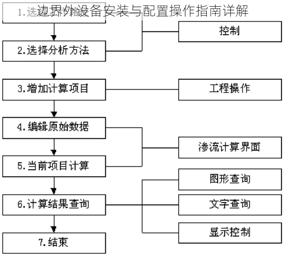 边界外设备安装与配置操作指南详解