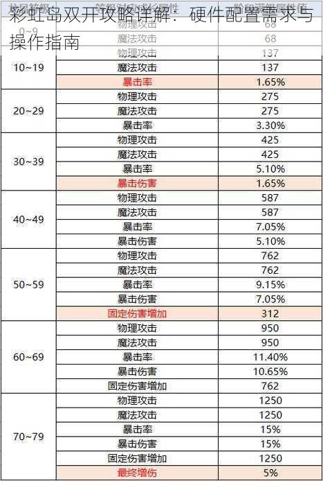 彩虹岛双开攻略详解：硬件配置需求与操作指南