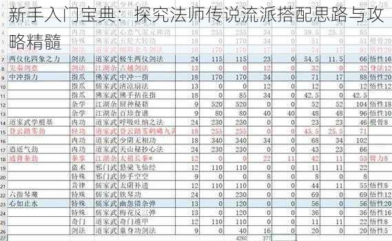 新手入门宝典：探究法师传说流派搭配思路与攻略精髓