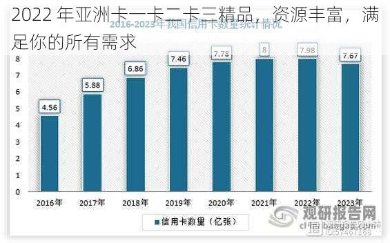 2022 年亚洲卡一卡二卡三精品，资源丰富，满足你的所有需求