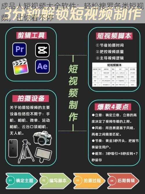 成品人短视频大全软件：轻松搜罗各类短视频，让你看不停