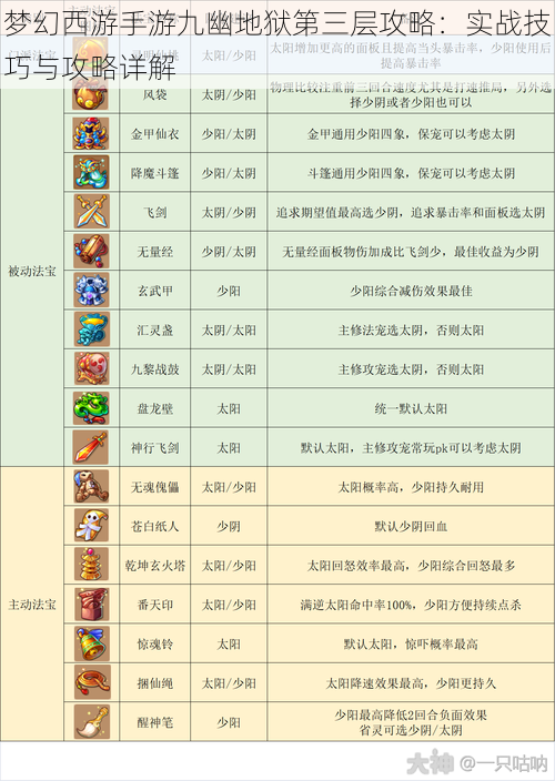 梦幻西游手游九幽地狱第三层攻略：实战技巧与攻略详解