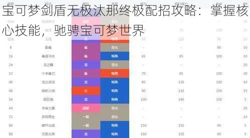 宝可梦剑盾无极汰那终极配招攻略：掌握核心技能，驰骋宝可梦世界