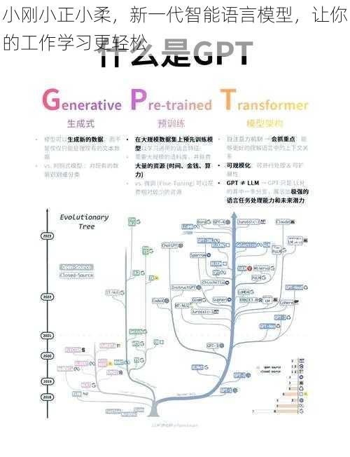 小刚小正小柔，新一代智能语言模型，让你的工作学习更轻松