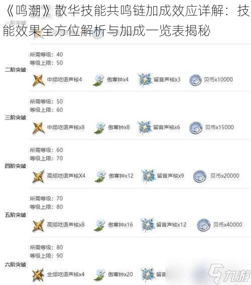《鸣潮》散华技能共鸣链加成效应详解：技能效果全方位解析与加成一览表揭秘
