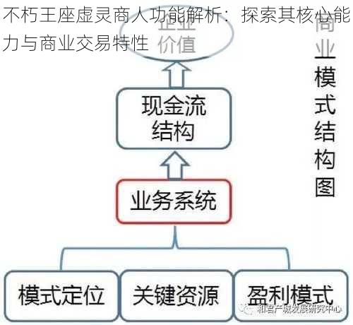 不朽王座虚灵商人功能解析：探索其核心能力与商业交易特性