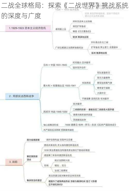 二战全球格局：探索《二战世界》挑战系统的深度与广度