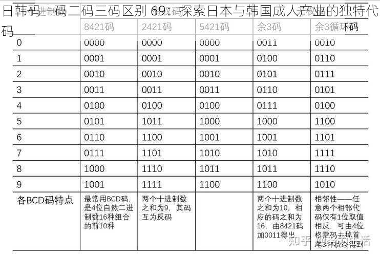 日韩码一码二码三码区别 69：探索日本与韩国成人产业的独特代码