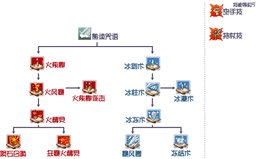 《放学别跑英雄升级攻略：掌握技能提升与成长秘籍》