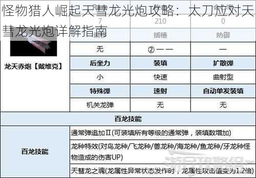 怪物猎人崛起天彗龙光炮攻略：太刀应对天彗龙光炮详解指南