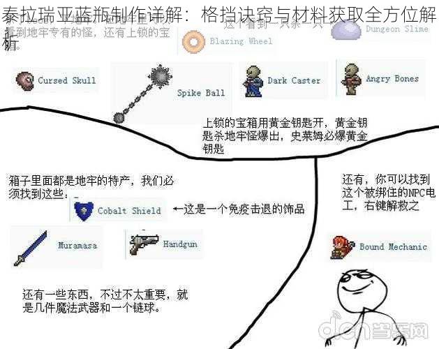 泰拉瑞亚蓝瓶制作详解：格挡诀窍与材料获取全方位解析