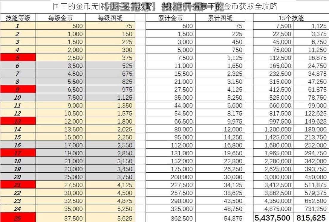 国王的金币无限刷取秘籍攻略：揭秘国王指意下的金币获取全攻略