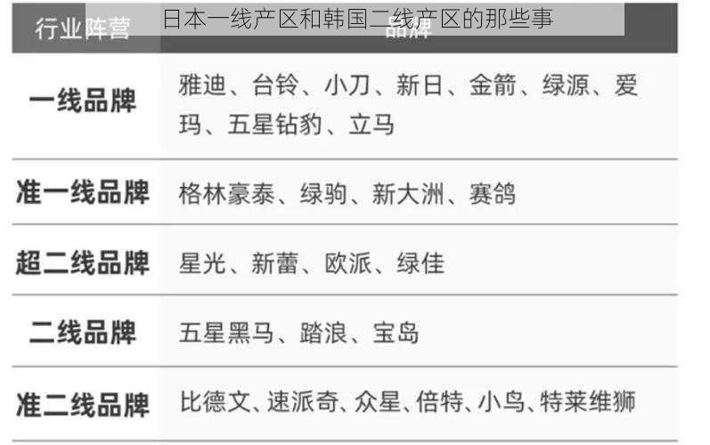 日本一线产区和韩国二线产区的那些事