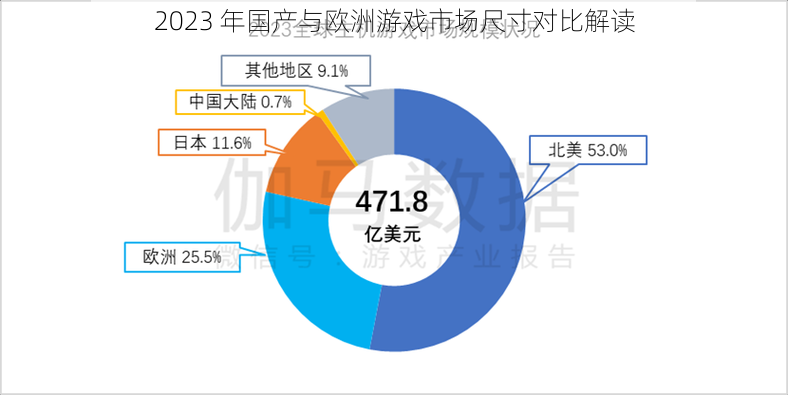 2023 年国产与欧洲游戏市场尺寸对比解读