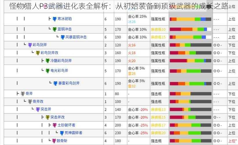 怪物猎人P3武器进化表全解析：从初始装备到顶级武器的成长之路