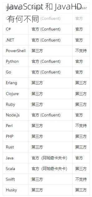 JavaScript 和 JavaHD 有何不同