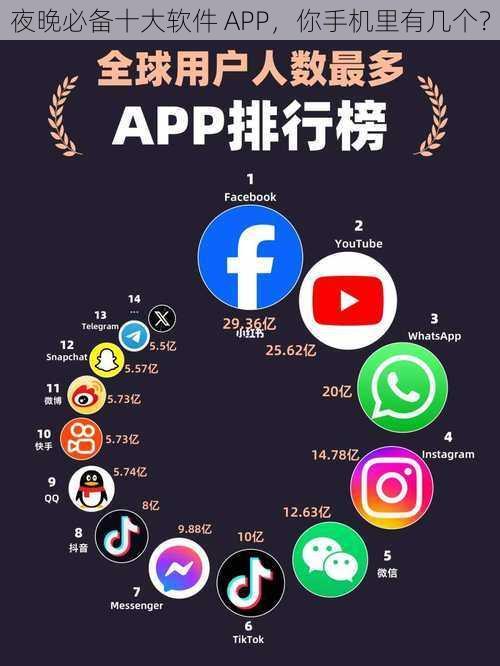 夜晚必备十大软件 APP，你手机里有几个？