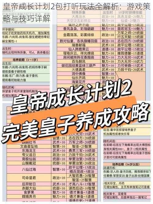 皇帝成长计划2包打听玩法全解析：游戏策略与技巧详解